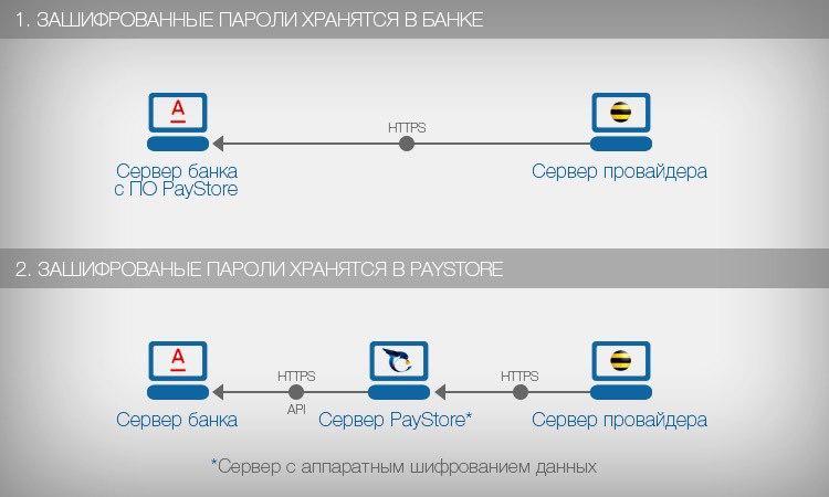 Краткая схема по безопасности